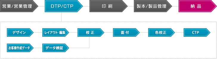 業務案内