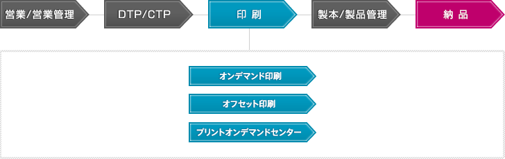 業務案内