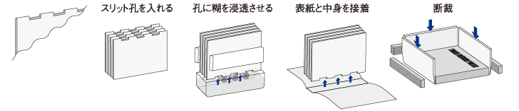 製本の仕組み