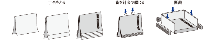 中綴じ