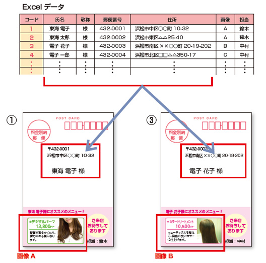 バリアブル印刷